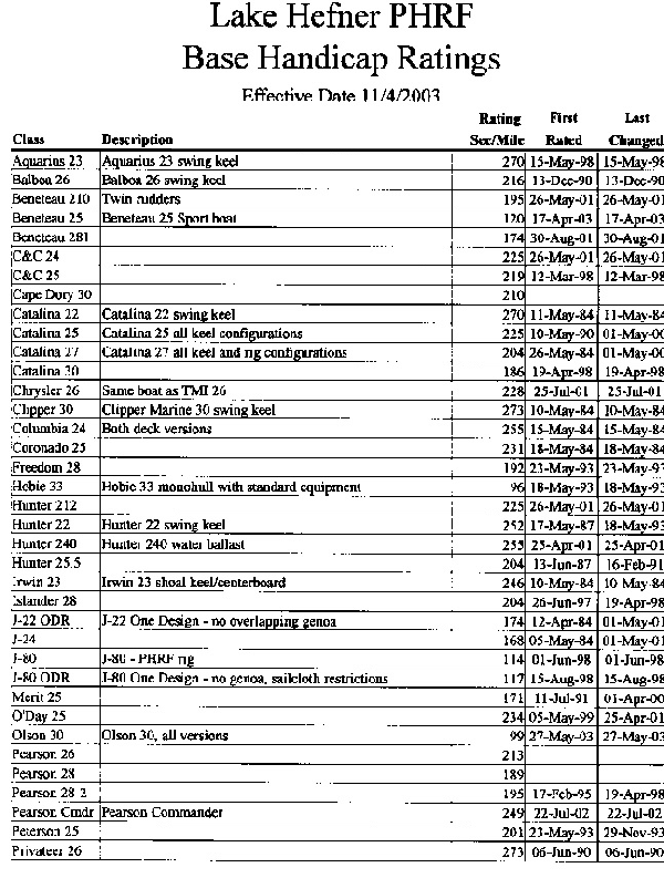 Base Ratings Report