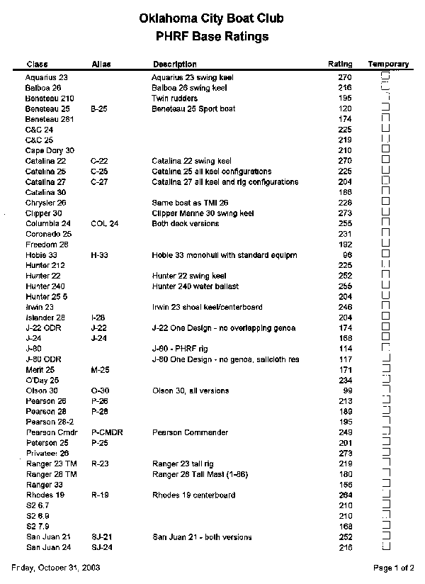 PHRF Base Ratings Report